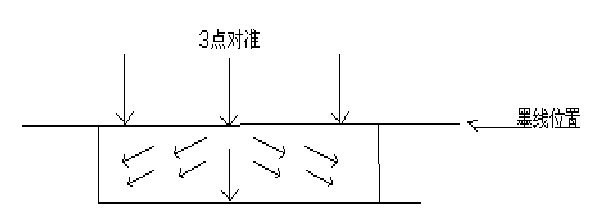 由中心向两端粘贴