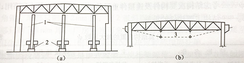 屋架卸荷示意图