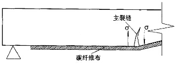 碳纤维布加固剥离破坏