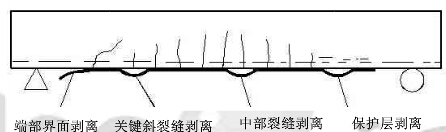 碳纤维布加固剥离破坏