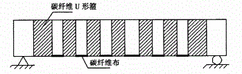 碳纤维U形箍锚固示意图