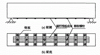 碳纤维布的梁底附加锚栓锚固