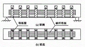 钢板U形箍锚固碳纤维板示意图