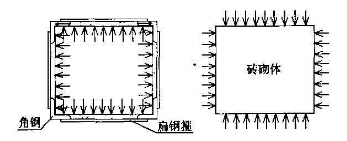 一、外包型钢加固砌体柱的受力分析