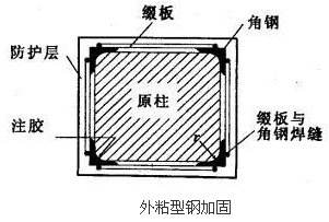 二、加固设计方案