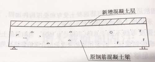 在截面受压区加固受弯构件