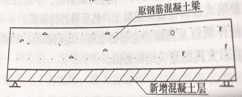 在截面受拉区加固受弯构件