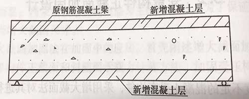 在截面受压区和受拉区加固受弯构件