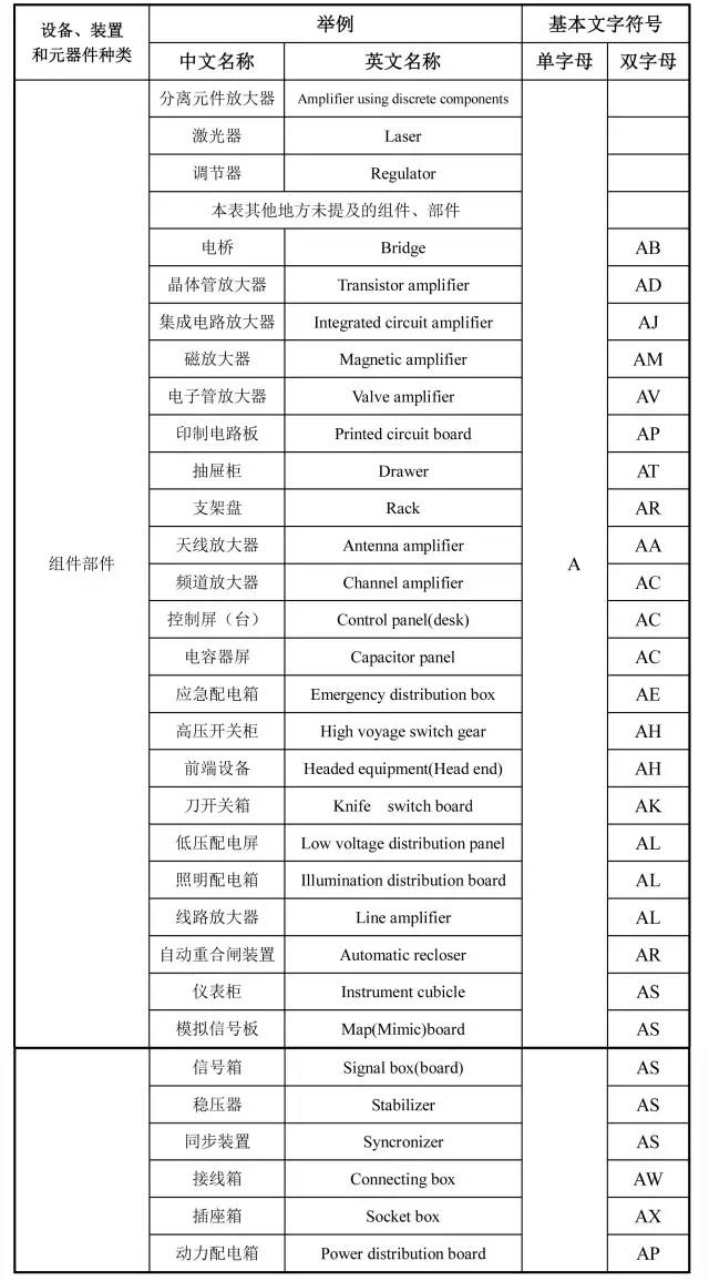 常用电器设备文字符号