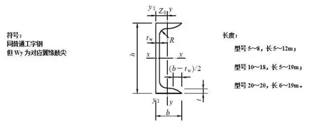 槽钢表示方法图片