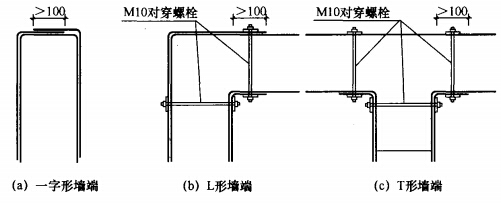 碳纤维布条带端部的锚固构造