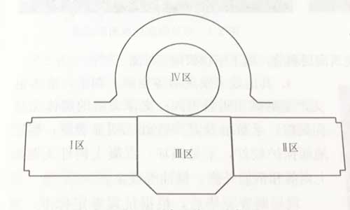 建筑分区示意图