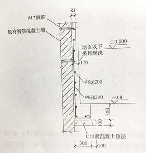 板墙基础详图