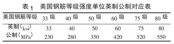 美国钢筋等级强度单位英制公制对应表