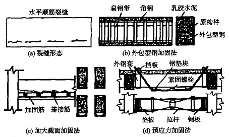 钢筋混凝土梁水平顺筋裂缝