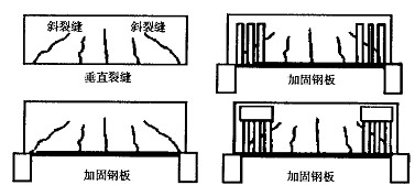 钢筋混凝土梁垂直裂缝和斜裂缝