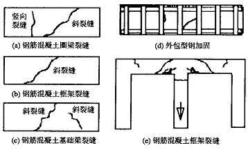 钢筋混凝土圈梁、框架梁、基础梁斜裂缝