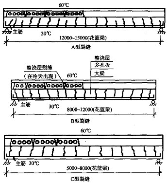 钢筋混凝土屋面梁温度裂缝