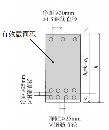 有效截面积