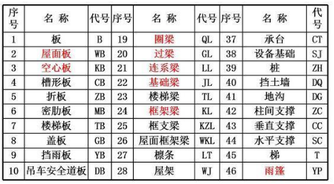 二、常用构件代号