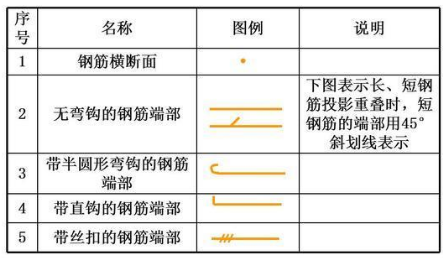 钢筋混凝土图例怎么画图片