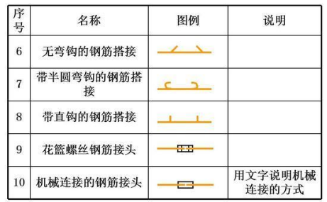 一般钢筋图例