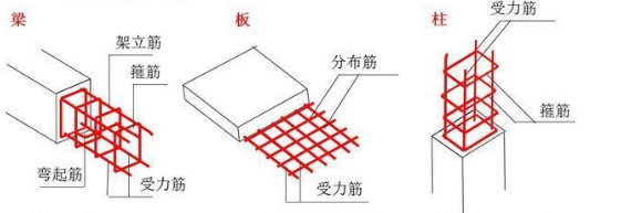 钢筋的名称和作用