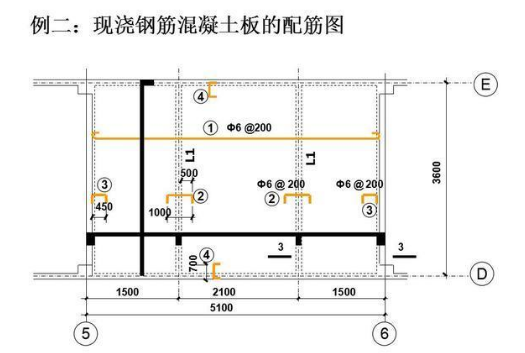 7.钢筋混凝土构件的图示方法和尺寸注法