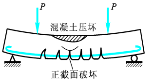 受拉区承载力不足损坏