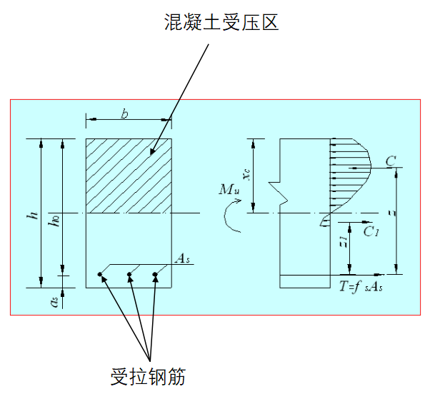 受压区承载力不足损坏