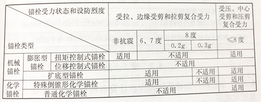 锚栓