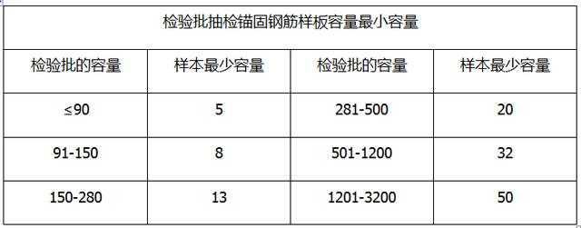 抽样规则