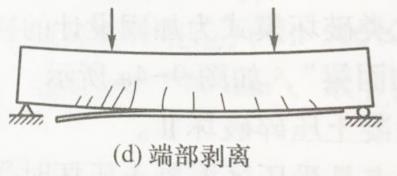 端部剥离破坏