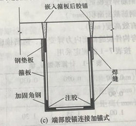端部胶锚连接加锚式