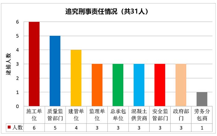 “11.24”事故处理
