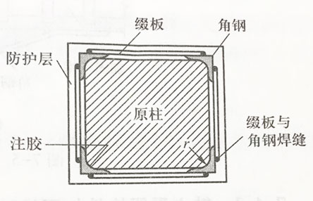 外粘型钢加固矩形截面柱