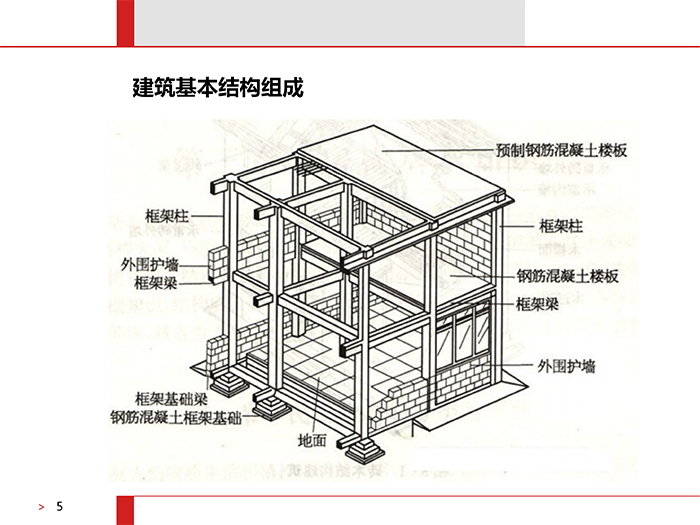 民用建筑简介