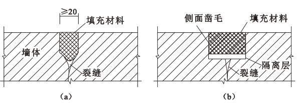 填缝法裂缝补图