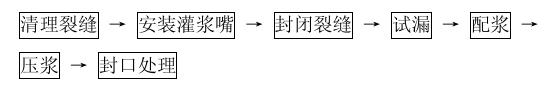 压浆工艺流程