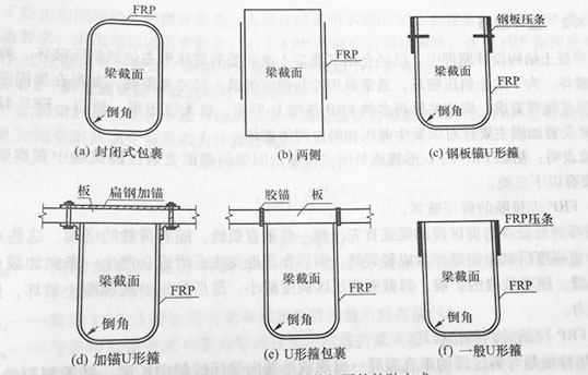 碳纤维加固