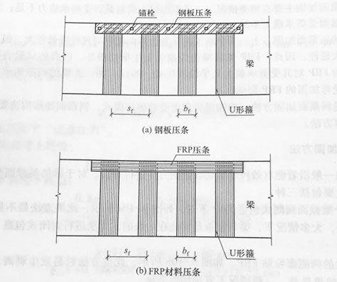 碳纤维加固