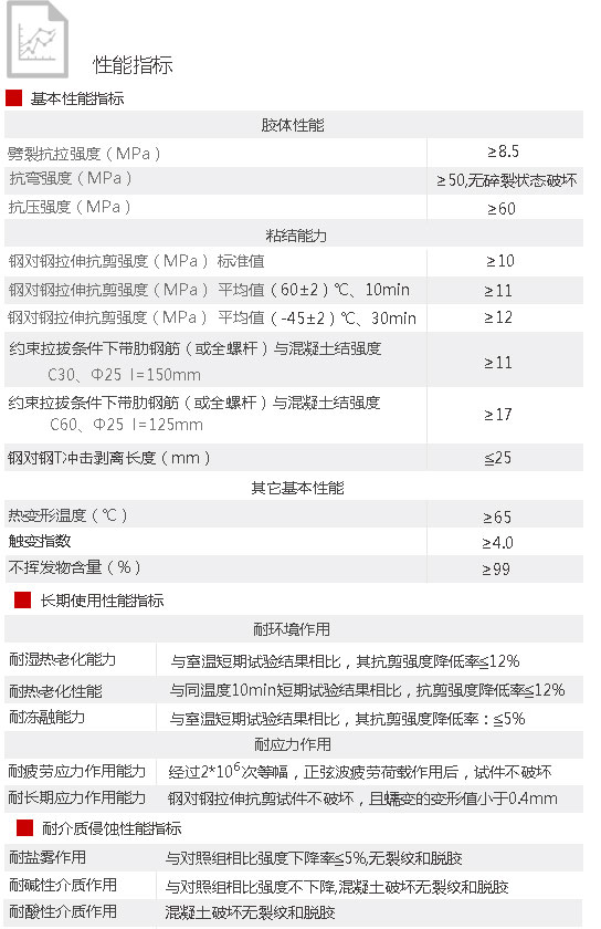 植筋胶性能参数.jpg