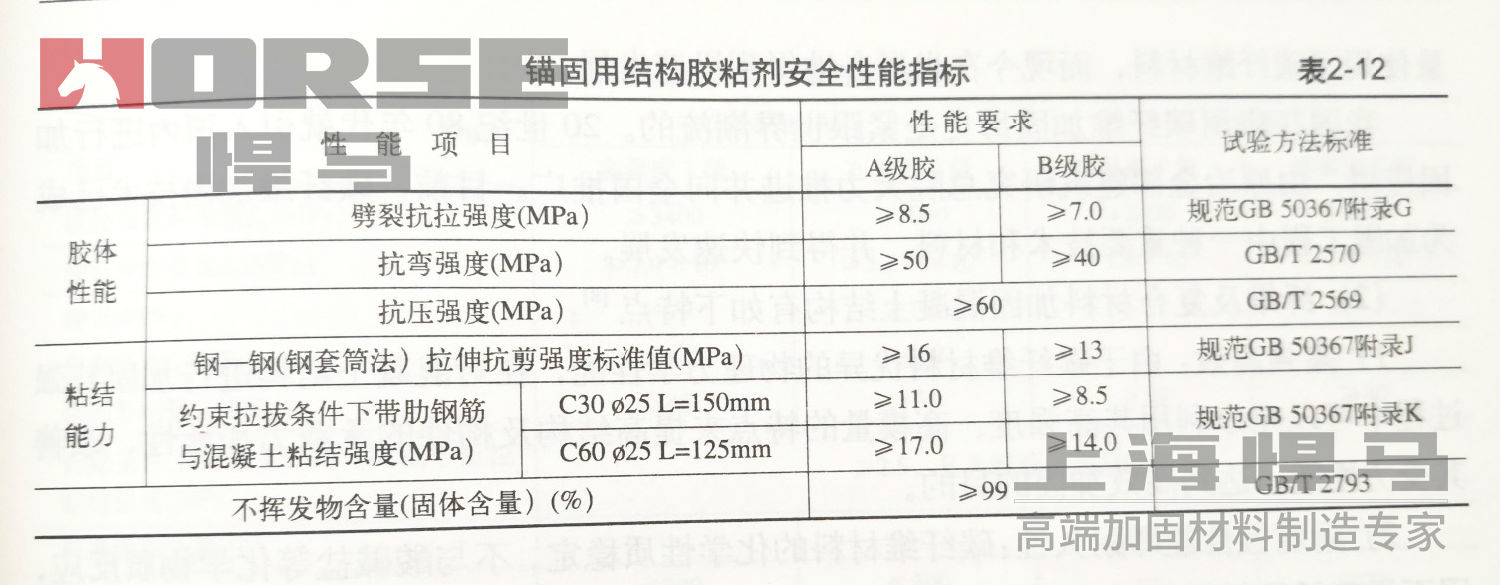 植筋胶性能指标.jpg