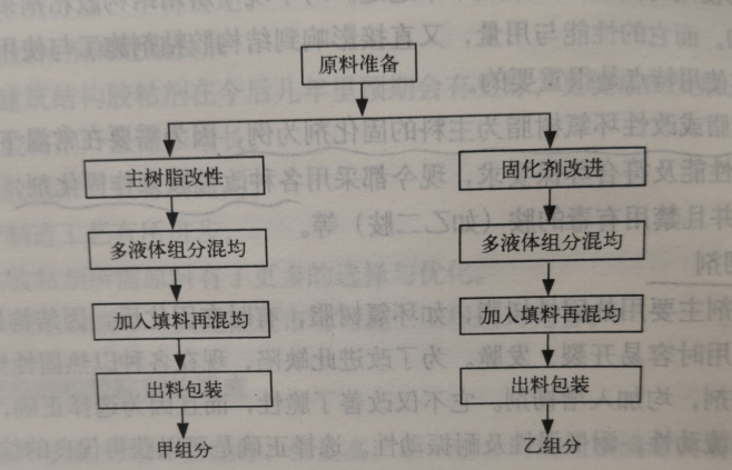 植筋胶制造工艺流程.jpg