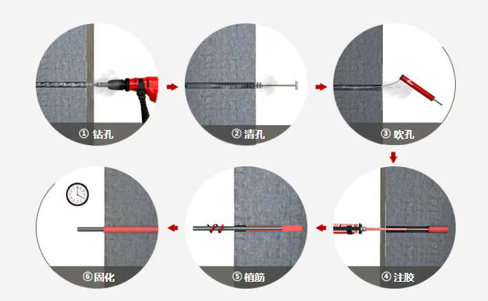 注射式植筋胶施工步骤图.png