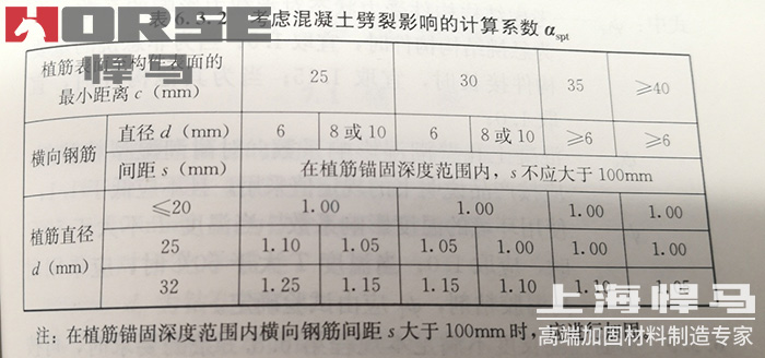 植筋锚固植筋胶粘结强度设计值02.jpg