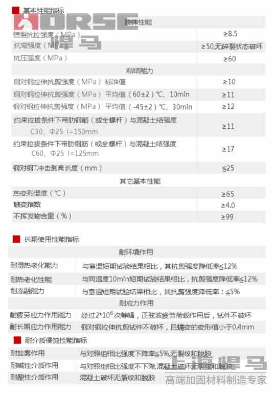 悍马注射式建筑植筋胶检测内容.jpg