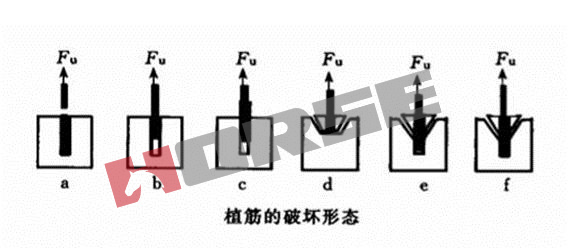 柱植筋的锚固深度.jpg