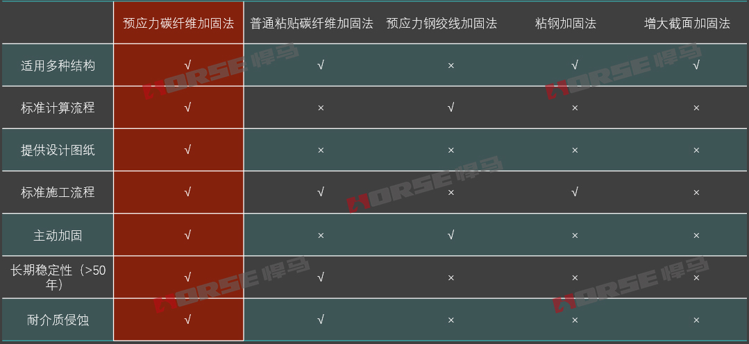 上海悍马携手上海都市建筑设计有限公司举办了一场有关预应力碳纤维锚具系统的技术交流会2.png