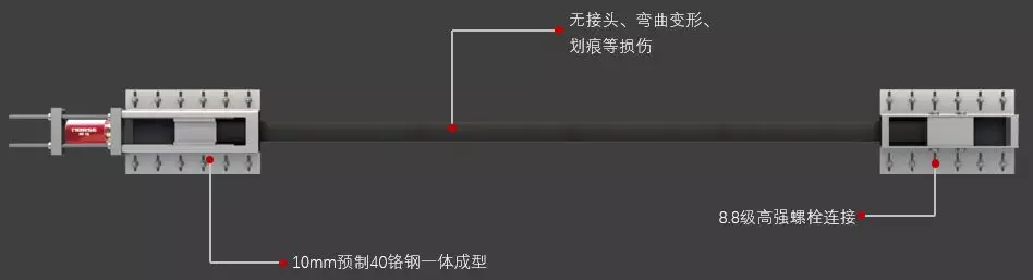 上海悍马携手上海都市建筑设计有限公司举办了一场有关预应力碳纤维锚具系统的技术交流会3.png